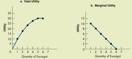 2247_Marginal utility.png